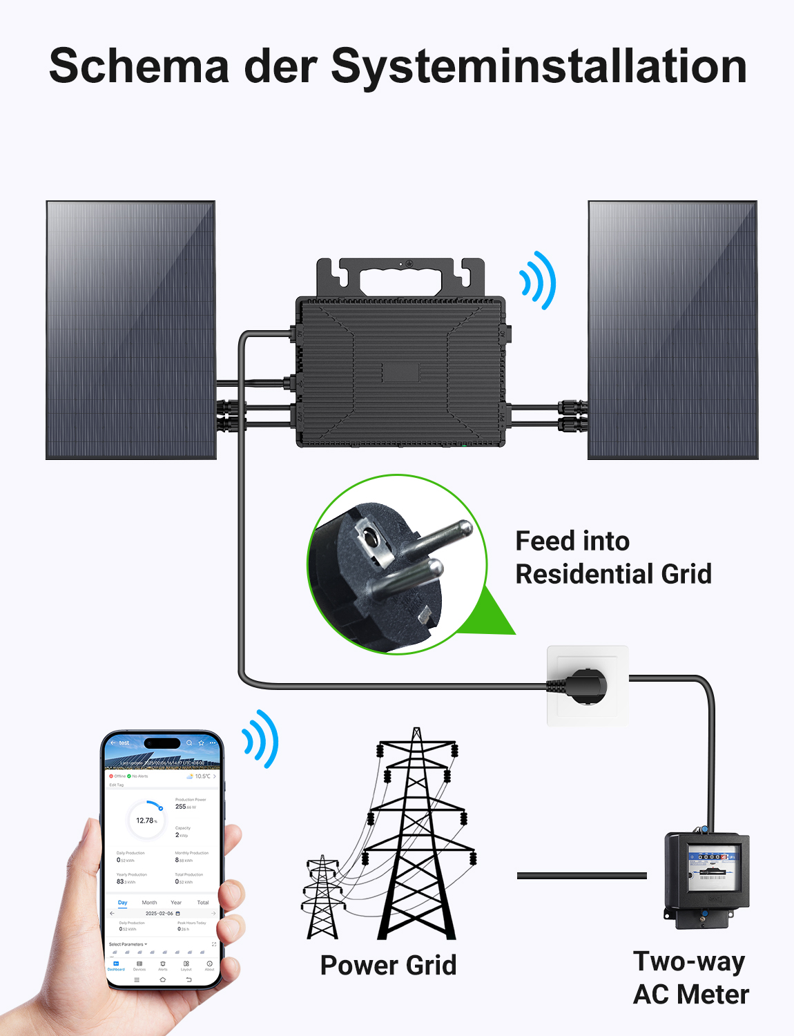 800W Microinverter Germany Local Stock Waterproof Solar Micro Inverter for Balconly Roof Energy Storage Plant