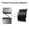 EU Warehouse High Power Energy Storage System Outdoor Portable Power Station SOLAR INVERTER