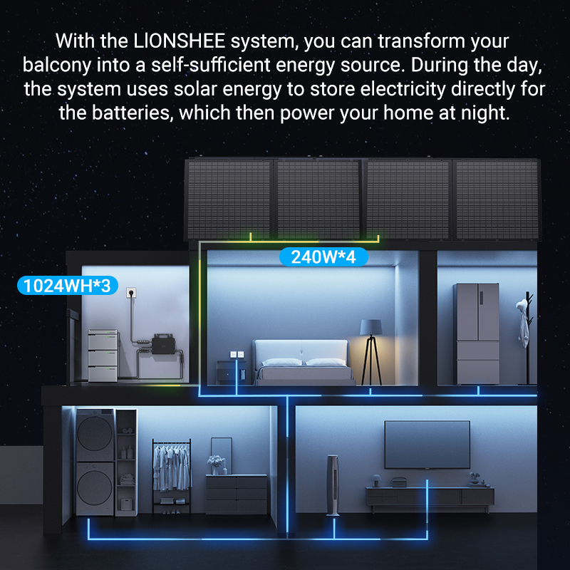 Lionshee 1kwh-6kwh On Grid Balcony Solar System Complete Set With Solar Panel & Lithium Batteries & Micro Inverter & Smart Solar Hub