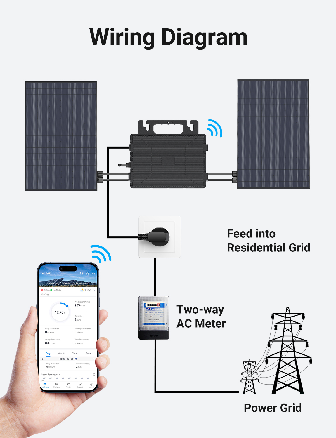 LIONSHEE On Grid Micro Inverter 800W For Balcony Solar System