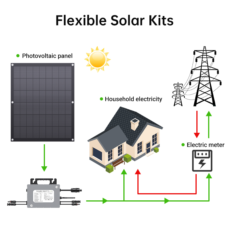 Balcony RVs Yachat Garden Solar Kits Small Scale Photovoltaic Solar System 800W