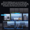 LIONSHEE Modular Balcony Energy Storage System with Stackable Battery, Solar Panels And 800W/1600W/2000W Microinverter Options
