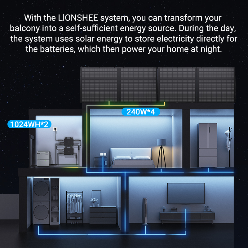 LIONSHEE Modular Balcony Energy Storage System with Stackable Battery, Solar Panels And 800W/1600W/2000W Microinverter Options