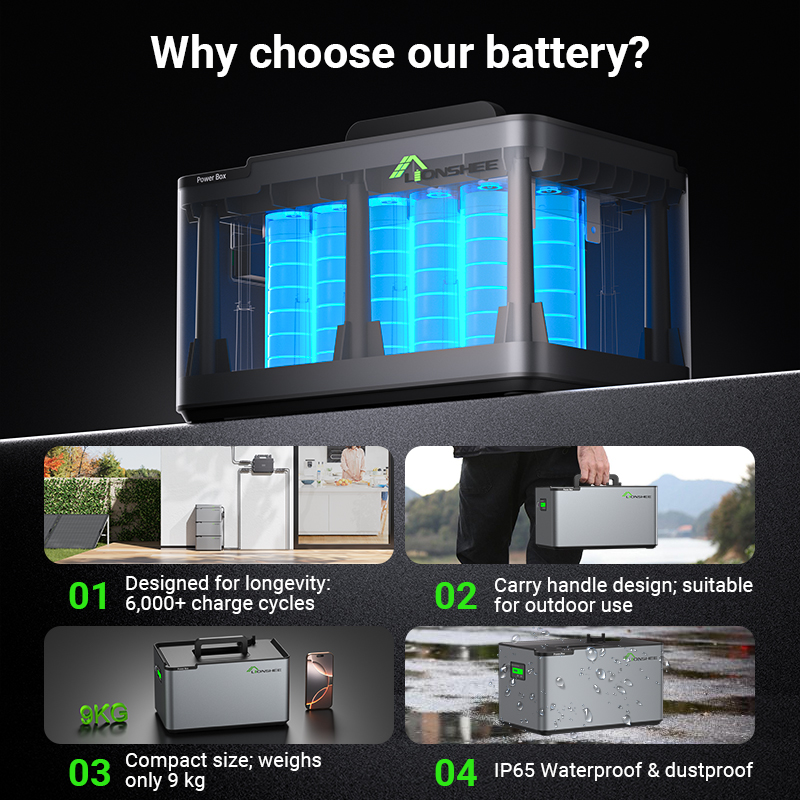 LIONSHEE LS-L1024 1024Wh LiFePO4 battery key features overview