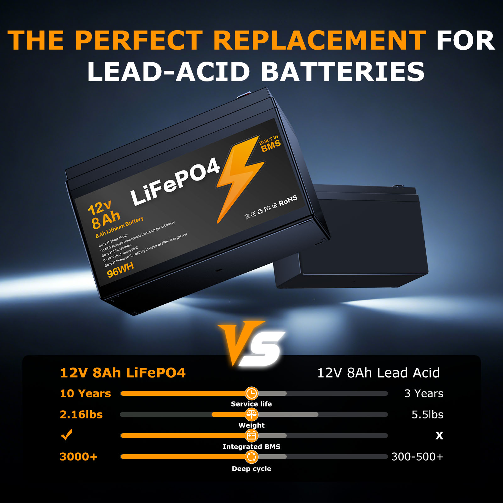 LIONSHEE 12V 8Ah LiFePO4 Battery with Built-in BMS, 96Wh and Up to 15,000 Cycles – BZ0003-LFP-7.5A