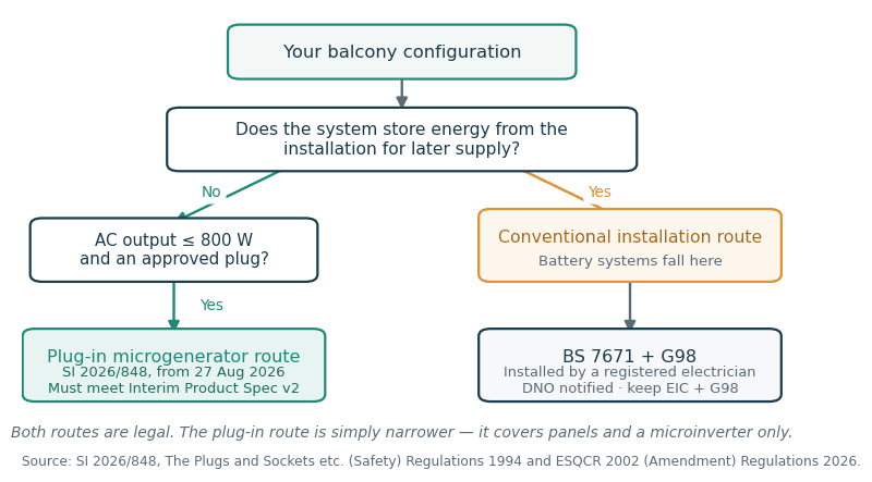 uk-plug-in-solar-battery-compliance-route.png