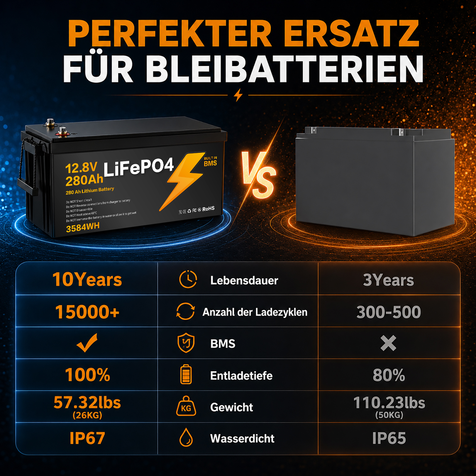 LIONSHEE BZ0003-LFP-280A 12.8V 280Ah 3584Wh IP67 LiFePO4 Lithium Battery