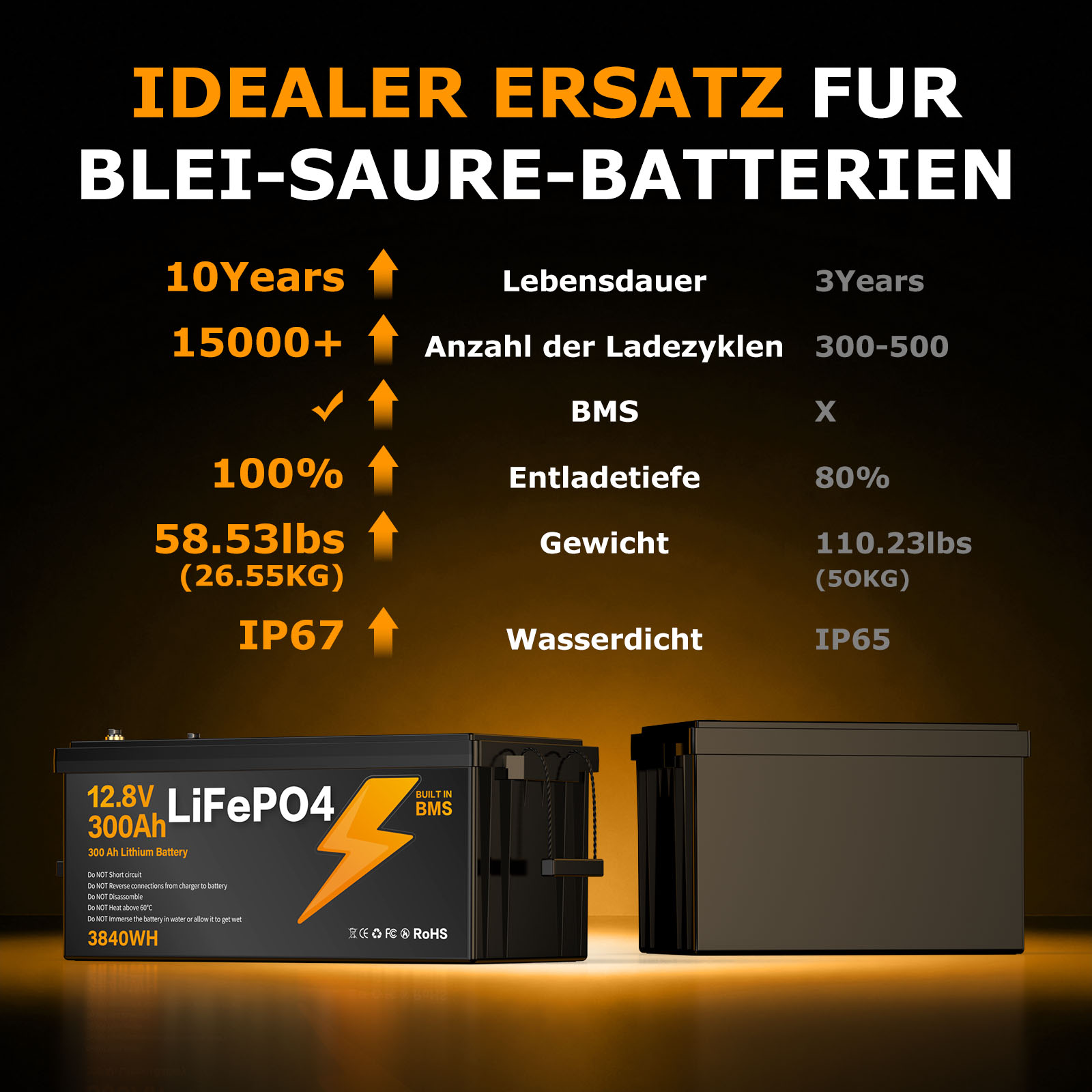 LIONSHEE BZ0003-LFP-300A 12.8V 300Ah 3840Wh IP67 LiFePO4 Lithium Battery
